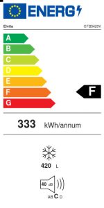 Energimärkning frysbox CBF5420V