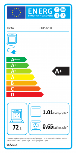 energimärkning för elvita cui5720x