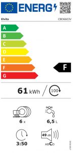 Energimärkning Elvita CBD6603V